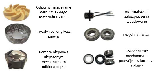 EVAK PS50-225 wykres cechy